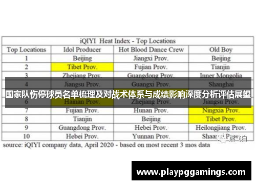 国家队伤停球员名单梳理及对战术体系与成绩影响深度分析评估展望