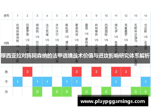 穆西亚拉对阵阿森纳的法甲语境战术价值与进攻影响研究体系解析 穆西亚拉对阵阿森纳的法甲语境战术价值与进攻影响研究体系解析
