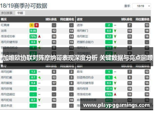 加维欧协联对阵摩纳哥表现深度分析 关键数据与亮点回顾