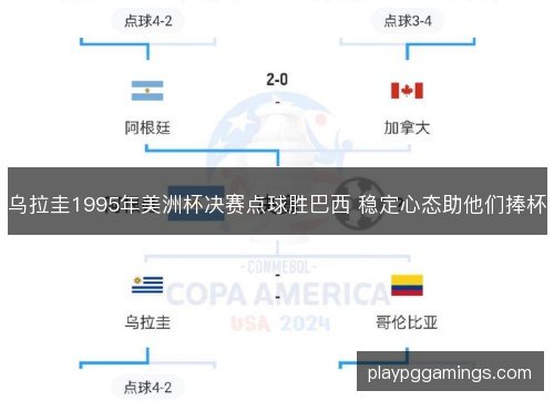 乌拉圭1995年美洲杯决赛点球胜巴西 稳定心态助他们捧杯